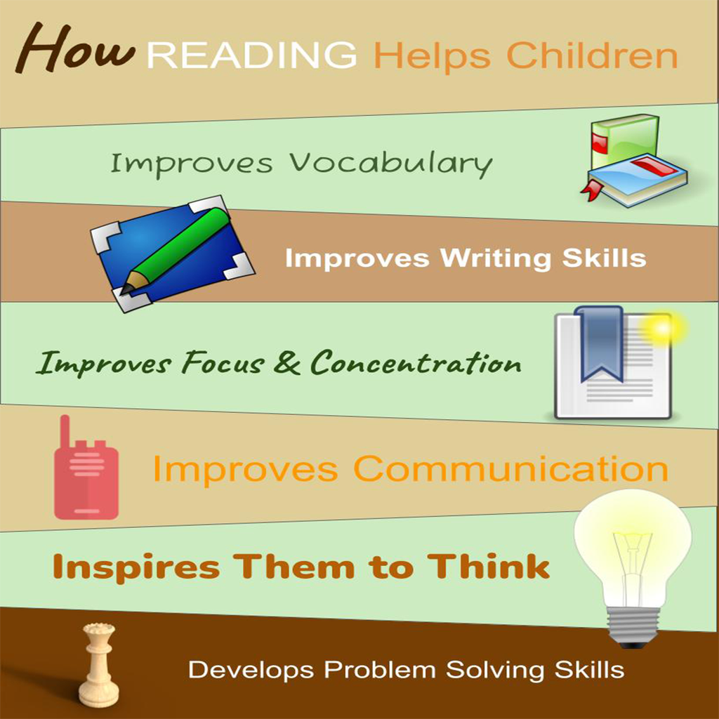 How Reading Helps Children